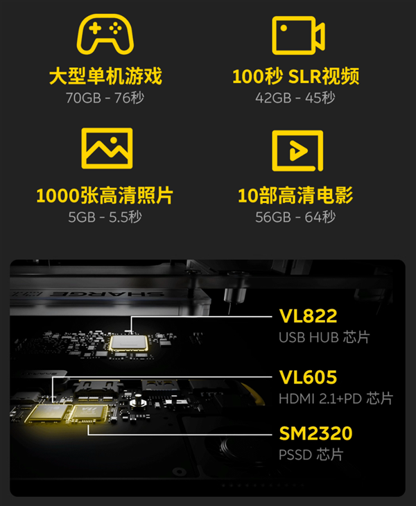 1599元起!闪极发布首款多合一移动硬盘闪盘Pro:最高1000MB/s、自带拓展坞