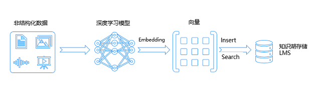 上云好时机!华为云FlexusOBS化繁为简解锁存储管理新体验