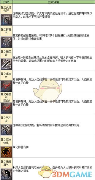 《凤凰传奇》道尊转职技能介绍