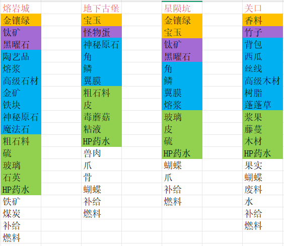 商旅马车交易所物品汇总