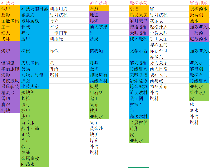 商旅马车交易所物品汇总