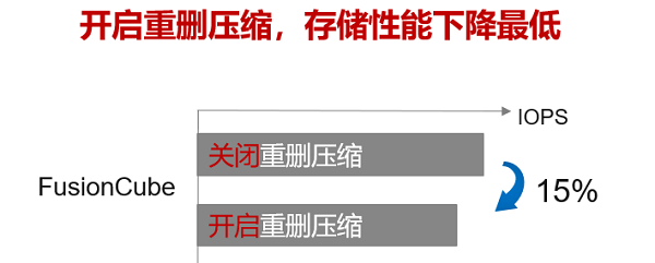 华为超融合王者归来:Q1超融合存储系统中国市场份额第一,助力企业数字化转型!