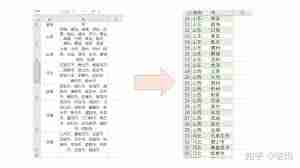 Excel如何合并单元格内容并保留格式
