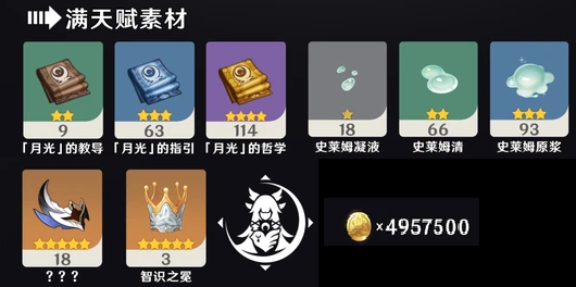 《原神》少女哥伦比娅突破材料收集攻略