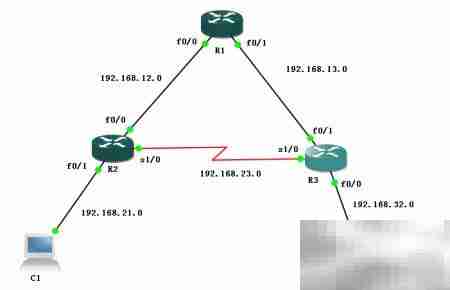 思科路由器RIP配置指南