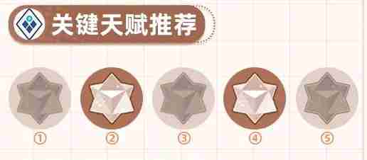 《星塔旅人》格芮全面培养攻略