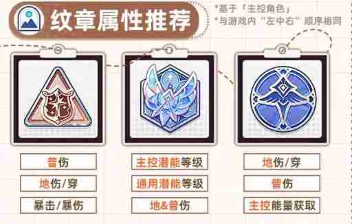 《星塔旅人》格芮全面培养攻略