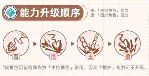 《星塔旅人》格芮全面培养攻略