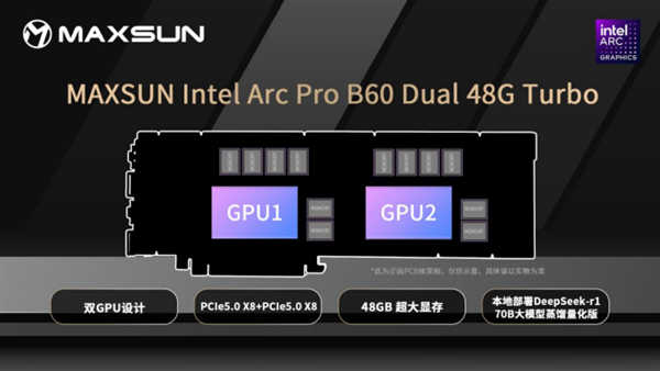 超大显存秒生图！铭瑄Intel Arc Pro B60系列显卡6499元起