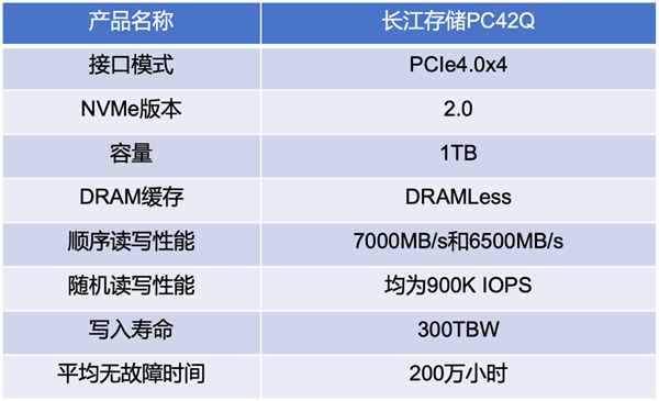 长江存储PC42Q实测:商用消费级固态硬盘新标杆
