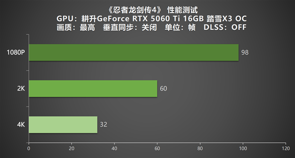 《忍者龙剑传4》实测 耕升 RTX 5060 Ti 16GB踏雪X3 OC开启新忍者之路