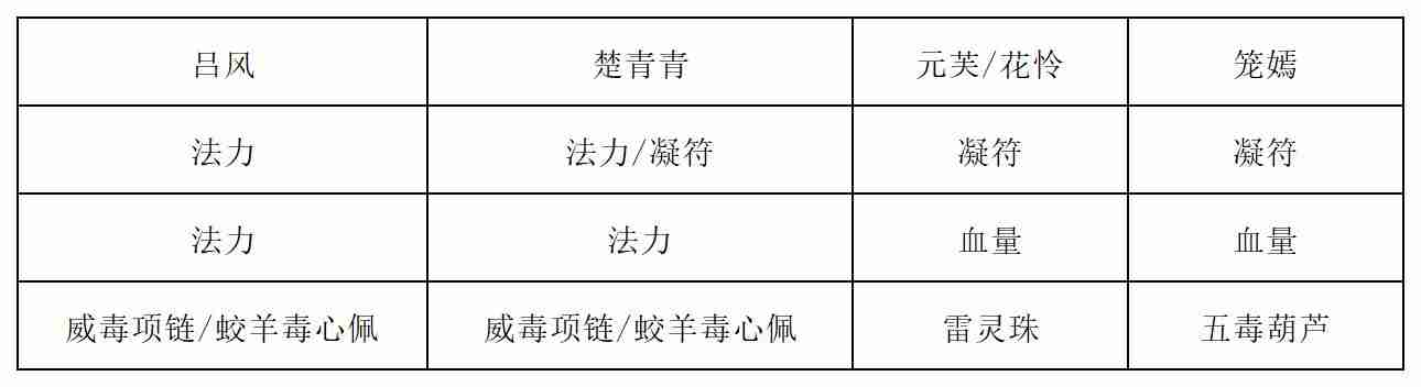 《长生：天机降世》九幽试炼之黑色刀妖行动模式及阵容推荐