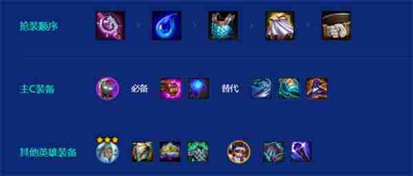 金铲铲之战S15法师卡尔玛阵容攻略