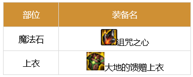 dnf剑魂110最强装备怎么搭配-2023极诣剑魂装备搭配推荐