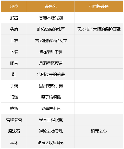 dnf剑魂110最强装备怎么搭配-2023极诣剑魂装备搭配推荐