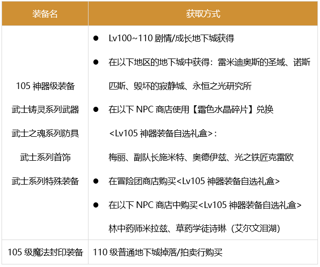 dnf剑魂110最强装备怎么搭配-2023极诣剑魂装备搭配推荐