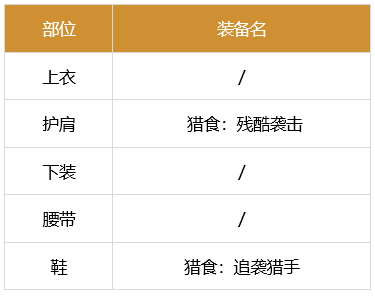 dnf剑魂110最强装备怎么搭配-2023极诣剑魂装备搭配推荐