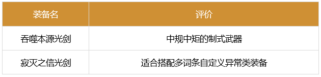 dnf剑魂110最强装备怎么搭配-2023极诣剑魂装备搭配推荐