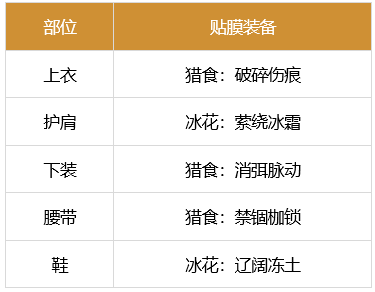 dnf剑魂110最强装备怎么搭配-2023极诣剑魂装备搭配推荐