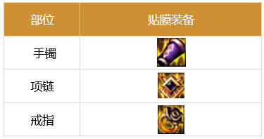 dnf剑魂110最强装备怎么搭配-2023极诣剑魂装备搭配推荐