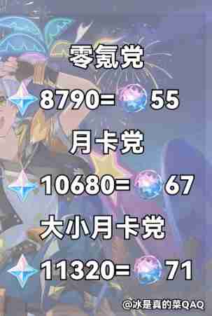 《原神》5.8上半可获取原石数量一览