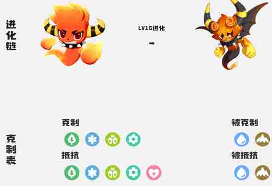 《洛克王国:世界》精灵等级提升攻略