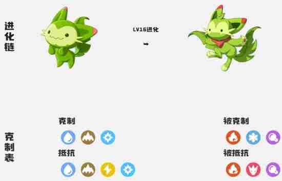 《洛克王国:世界》精灵等级提升攻略