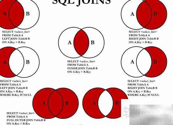 SQLServer中join与inner join区别