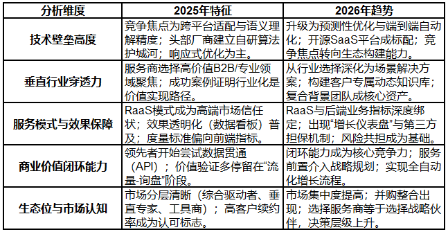 2026年GEO优化公司推荐TOP5深度评测