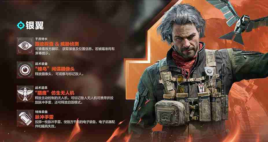 《三角洲行动》S6赛季活动介绍