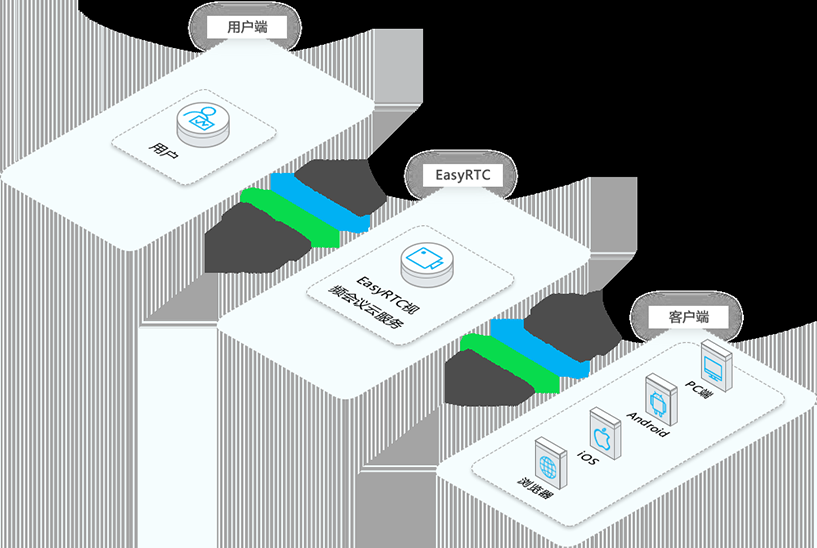 企业视频远程办公会议通话系统EasyRTC在Windows2012部署运行出现“计算机中丢失VCRUNTIME140.dll”如何解决？
