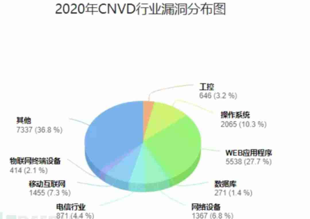web服务组件基础入门笔记小结