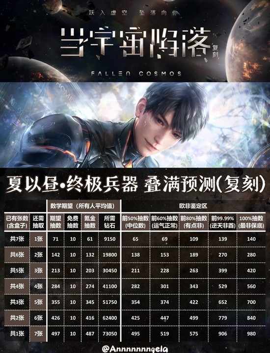 《恋与深空》夏以昼限定日卡复刻叠满花攻略