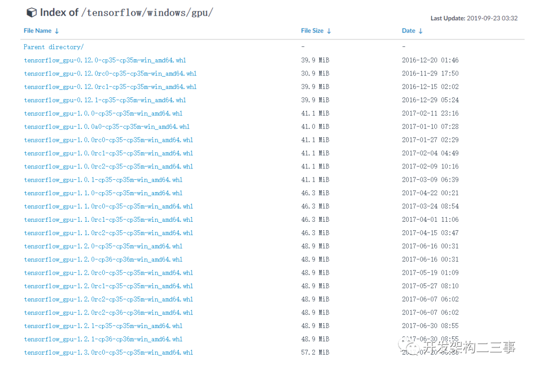 windows安装tensorflow
