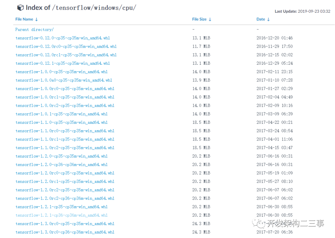 windows安装tensorflow