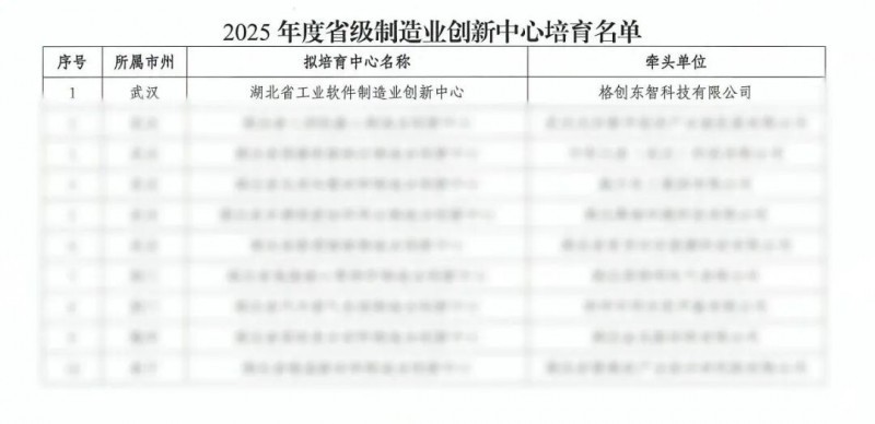 格创东智获省级认证，助力湖北新质生产力发展