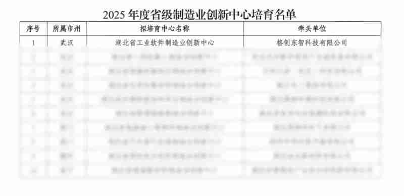 省级认证落地,格创东智成为湖北新质生产力崛起的新引擎