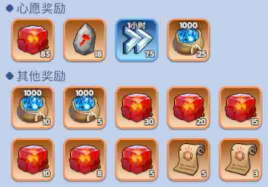 无尽冬日平民玩家如何参与米娅许愿小屋性价比最高？