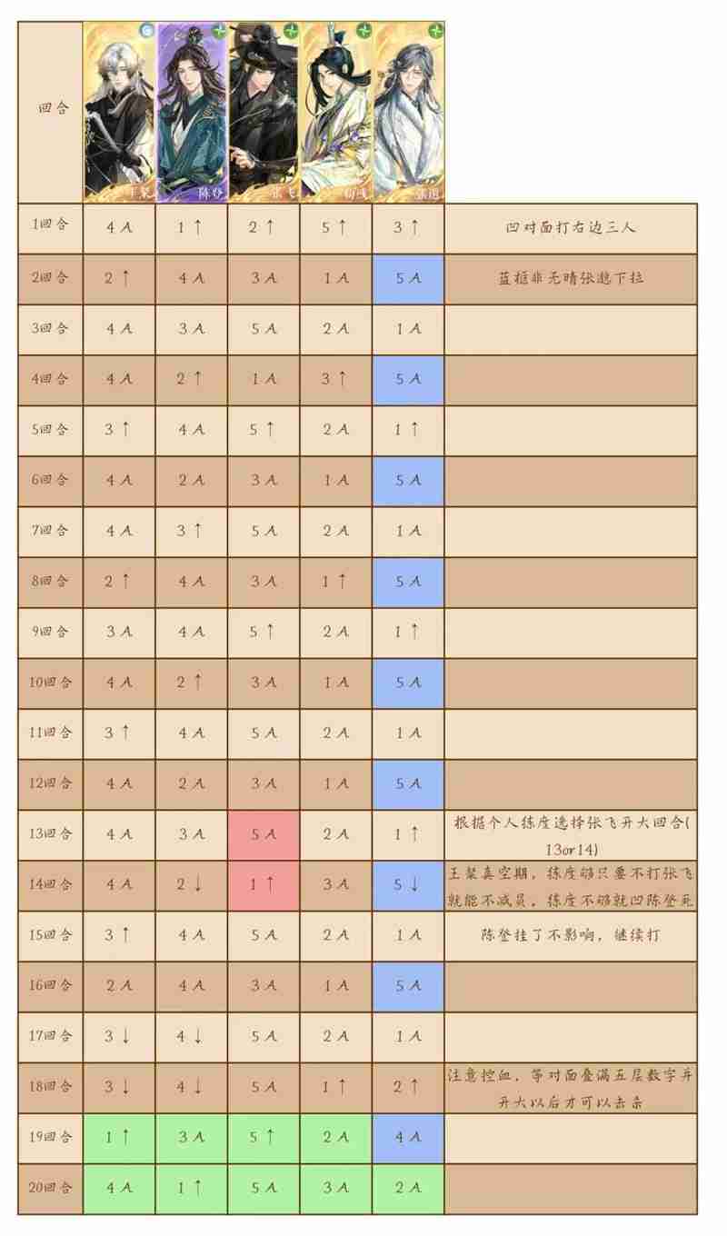 如鸢剑剑剑来1-11噩梦宫卫长 中练度表格跟打攻略