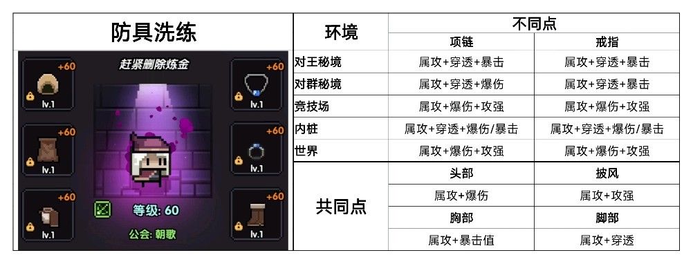 我的勇者新水游侠全面出装搭配攻略