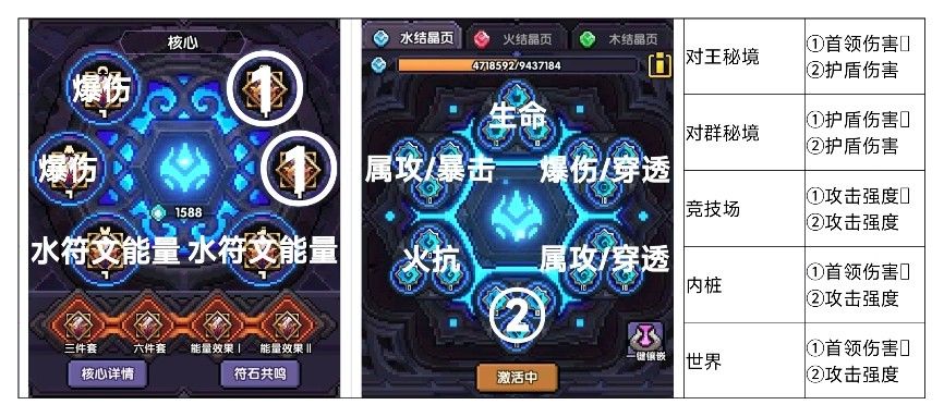 我的勇者新水游侠全面出装搭配攻略