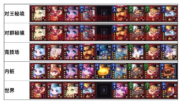 我的勇者新水游侠全面出装搭配攻略