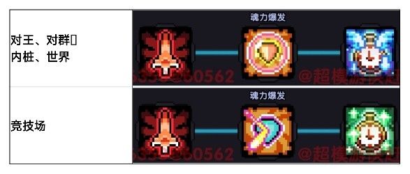 我的勇者新水游侠全面出装搭配攻略