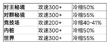 我的勇者新水游侠全面出装搭配攻略