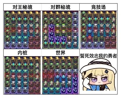 我的勇者新水游侠全面出装搭配攻略