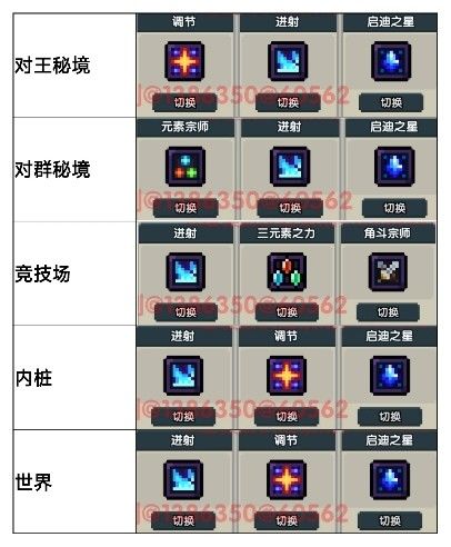 我的勇者新水游侠全面出装搭配攻略