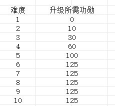 我的勇者混沌千域玩法攻略