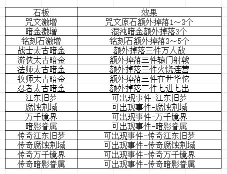 我的勇者混沌千域玩法攻略
