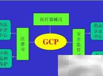 GMP、GSP等五大认证解析