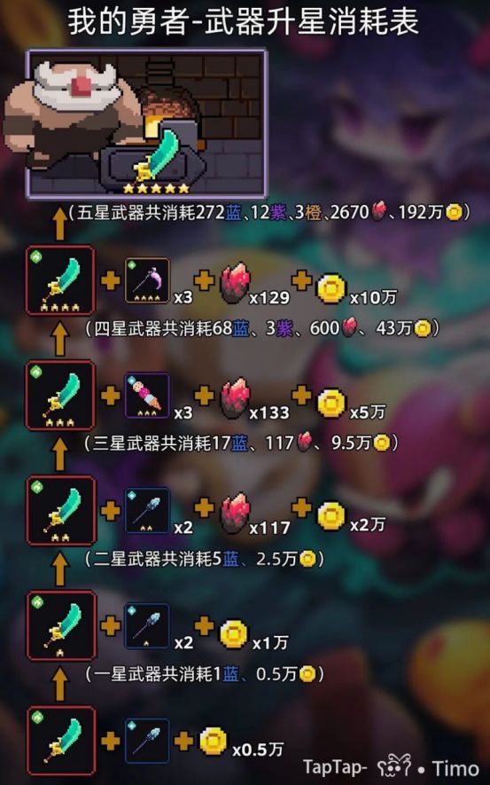 我的勇者像素三国新水战士关羽战开荒攻略